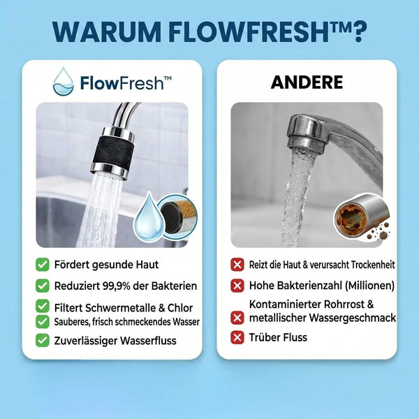 1 + 1 GRATIS HEUTE  FlowFresh™ - 95% Sauber Gefiltertes Wasser