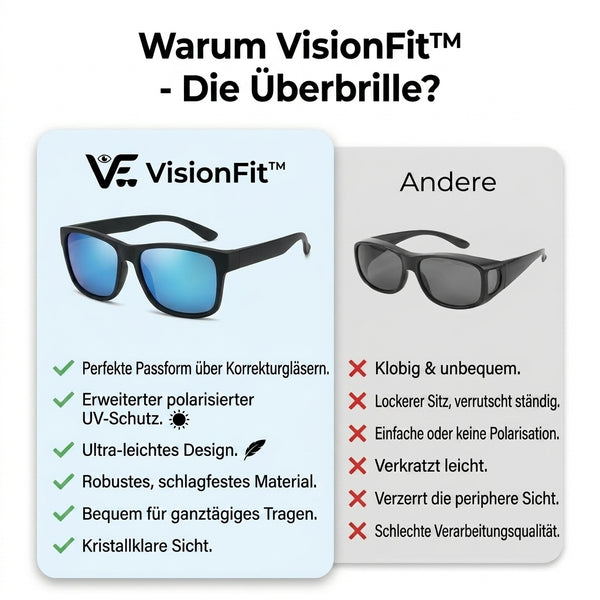 50% OFF TEMPORÄR  VisionFit™ - Über Brille
