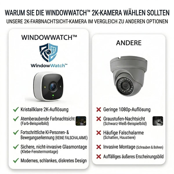 50% OFF TEMPORÄR  WindowWatch™ - 2K Farb-Nachtsichtkamera