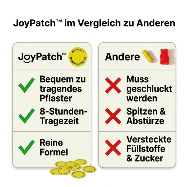 60 + 30 GRATIS HEUTE  JoyPatch™ - Dopamin-Pflaster