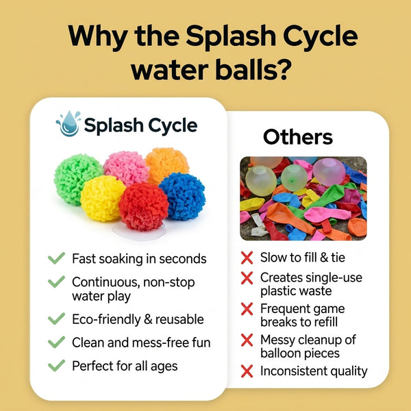 50% OFF TEMPORÄR  BloopBalls™ - Spritz Zyklus