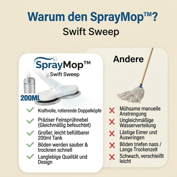 50% OFF TEMPORÄR  SprayMop™ - Swift Sweep