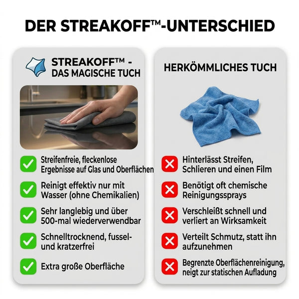 5 + 5 GRATIS HEUTE  StreakOff™ - Magisches Tuch
