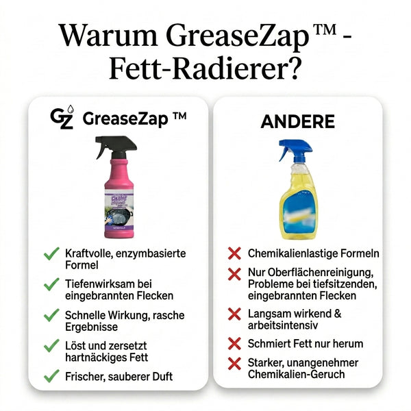 2 + 1 GRATIS HEUTE  GreaseZap ™ - Fett-Radierer